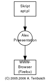 Graph alex_presentation