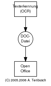 Graph doc_datei