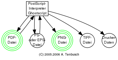 Graph ghostscript