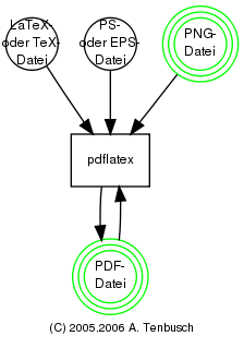 Graph pdflatex