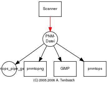 Graph pnm_datei