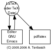Graph tex_datei