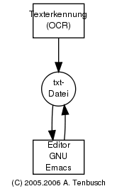 Graph txt_datei