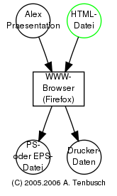 Graph web_browser